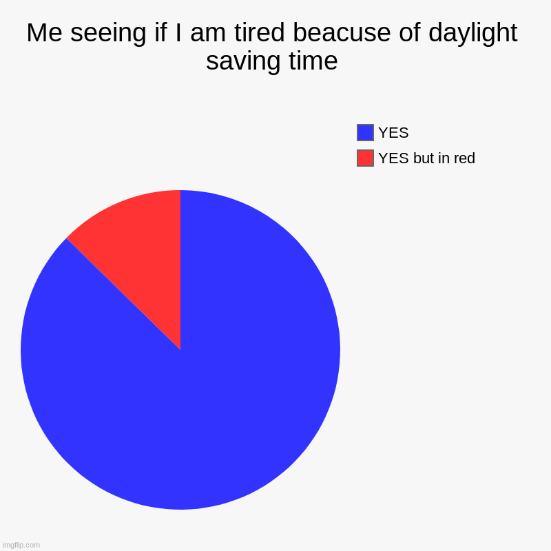 Me seeing if I am tired beacuse of daylight saving time | YES but in red, YES | image tagged in charts,pie charts | made w/ Imgflip chart maker
