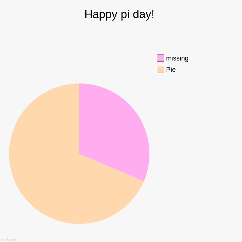 Pi day!! | Happy pi day! | Pie, missing | image tagged in charts,pie charts | made w/ Imgflip chart maker