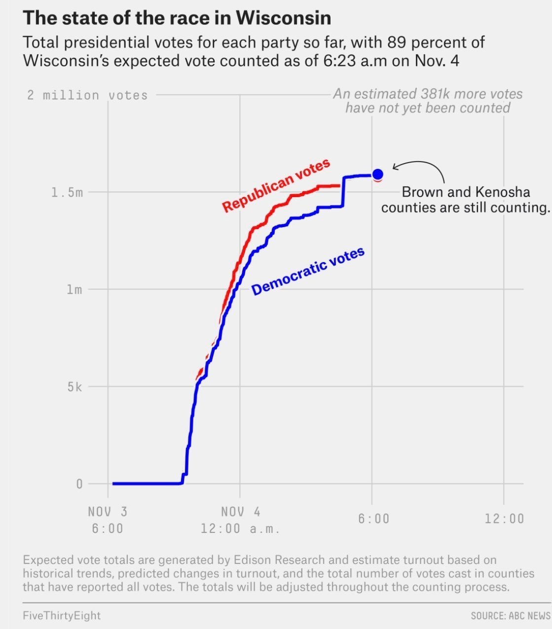 2020 legit election Blank Meme Template