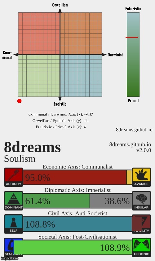 IM OFF THE CHARTS BUT GUESS WHAT IM NOT DONE RADICALIZING | made w/ Imgflip meme maker