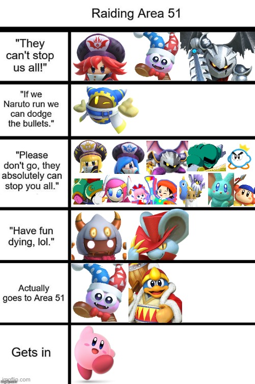Kirby characters trying to get into area 51 | image tagged in raiding area 51 alignment chart,kirby | made w/ Imgflip meme maker