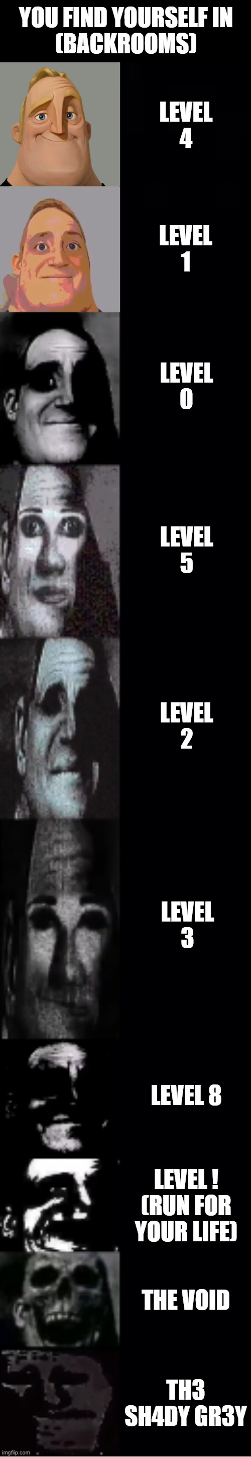 this level is level 2 or 3? : r/backrooms