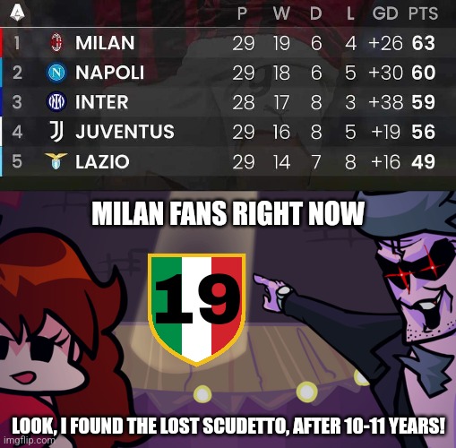 Serie A Table right now... |  MILAN FANS RIGHT NOW; 19; LOOK, I FOUND THE LOST SCUDETTO, AFTER 10-11 YEARS! | image tagged in girlfriend and daddy dearest pointing,ac milan,serie a,scudetto,calcio,memes | made w/ Imgflip meme maker