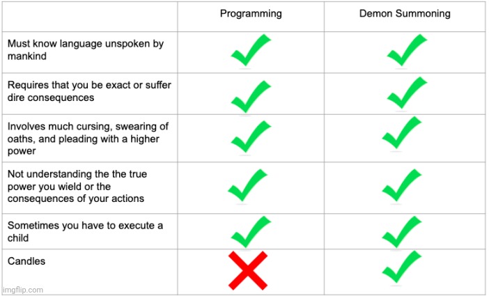 made w/ Imgflip meme maker