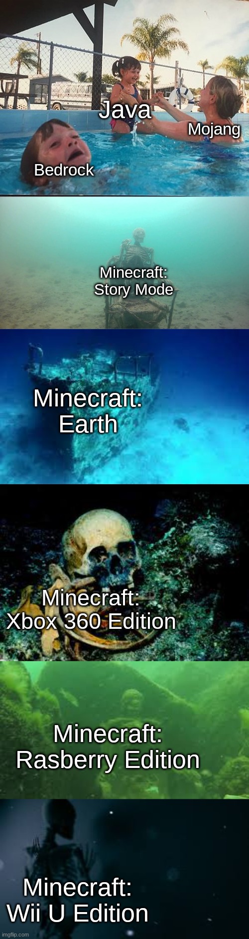 Minecraf | Java; Mojang; Bedrock; Minecraft: Story Mode; Minecraft: Earth; Minecraft: Xbox 360 Edition; Minecraft: Rasberry Edition; Minecraft: Wii U Edition | image tagged in mother ignoring kid drowning in a pool,minecraft | made w/ Imgflip meme maker