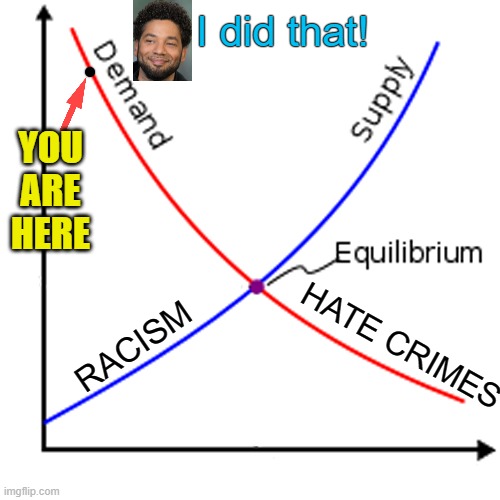 As Jussie was ushered into jail, he declared "Whatever happens to me, I did not do to myself! I am not suicidal!" | I did that! YOU ARE HERE; HATE CRIMES; RACISM | image tagged in jussie smollett,memes,racism,fake,hate crime,jail | made w/ Imgflip meme maker