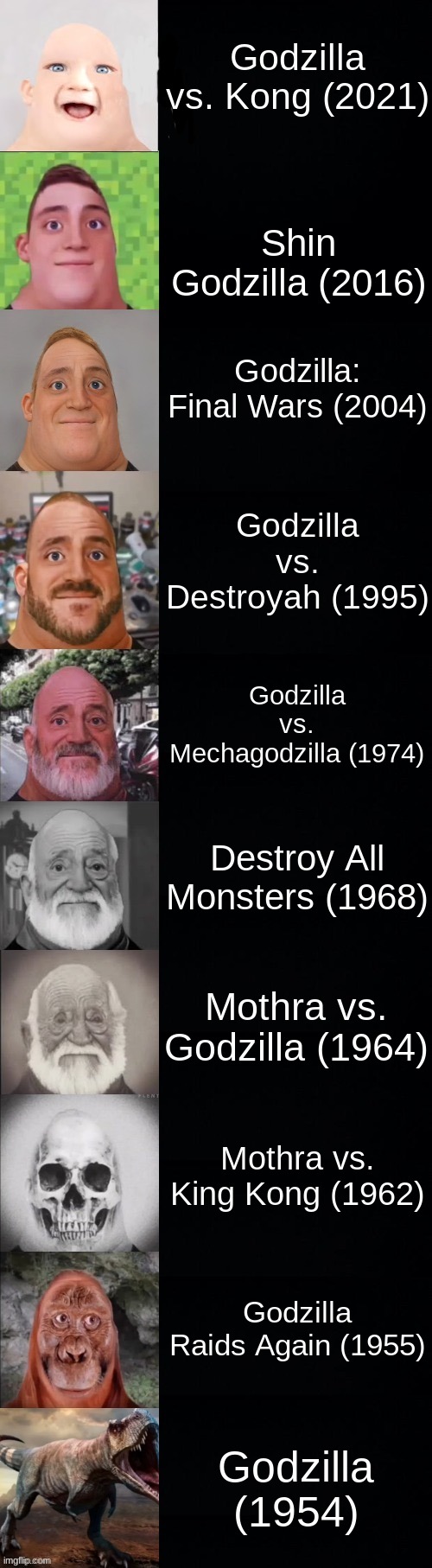 Your first Godzilla movie |  Godzilla vs. Kong (2021); Shin Godzilla (2016); Godzilla: Final Wars (2004); Godzilla vs. Destroyah (1995); Godzilla vs. Mechagodzilla (1974); Destroy All Monsters (1968); Mothra vs. Godzilla (1964); Mothra vs. King Kong (1962); Godzilla Raids Again (1955); Godzilla (1954) | image tagged in mr incredible becoming old,godzilla,godzilla vs kong,king kong,time,mothra | made w/ Imgflip meme maker
