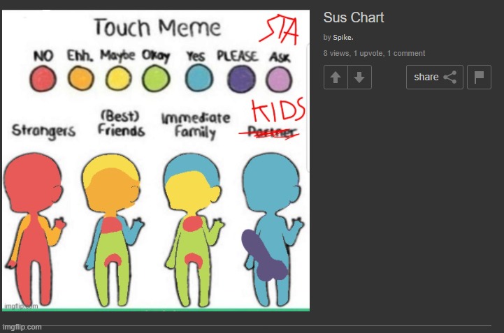 Spike pedo confirmed?!?!?!?!?!?! | made w/ Imgflip meme maker