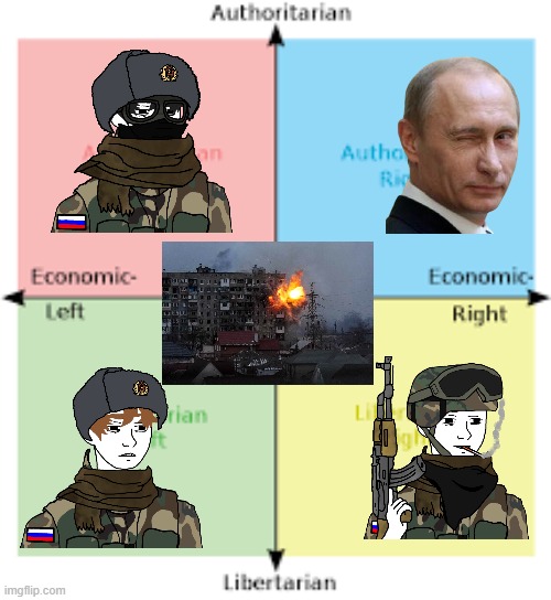 Russo-Ukrainian War Political Compass | image tagged in political compass | made w/ Imgflip meme maker