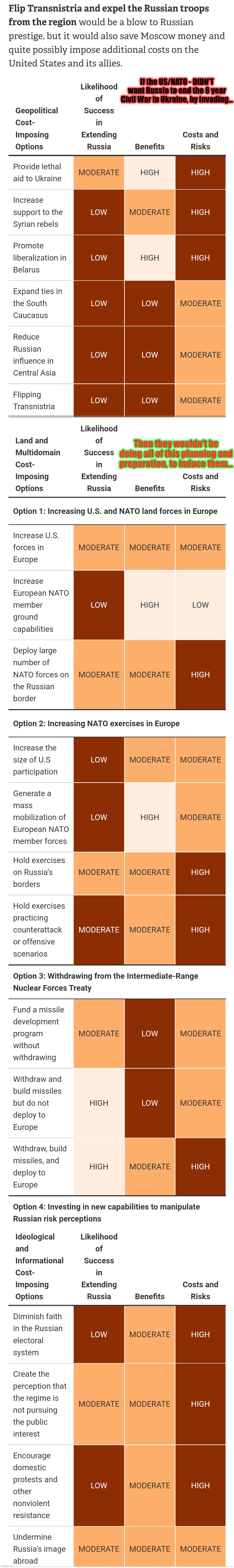 If the US/NATO - DIDN'T want Russia to end the 8 year Civil War in Ukraine, by invading... Then they wouldn't be doing all of this planning  | made w/ Imgflip meme maker