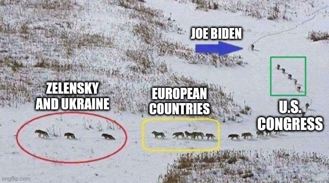 JOE BIDEN; EUROPEAN COUNTRIES; ZELENSKY AND UKRAINE; U.S. CONGRESS | made w/ Imgflip meme maker