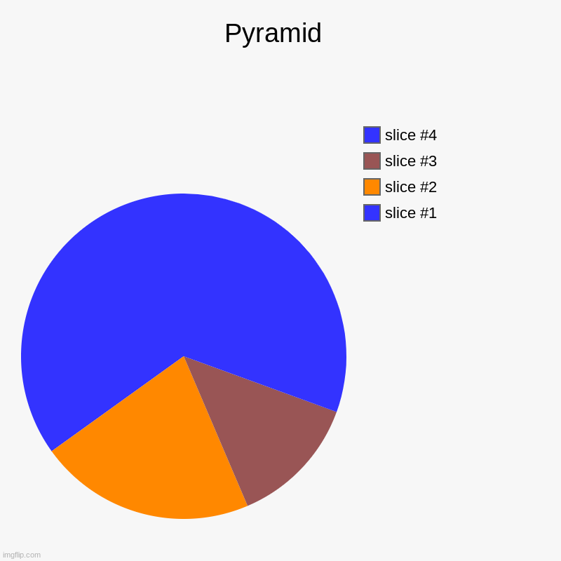 I made something | Pyramid  | | image tagged in charts,pie charts | made w/ Imgflip chart maker
