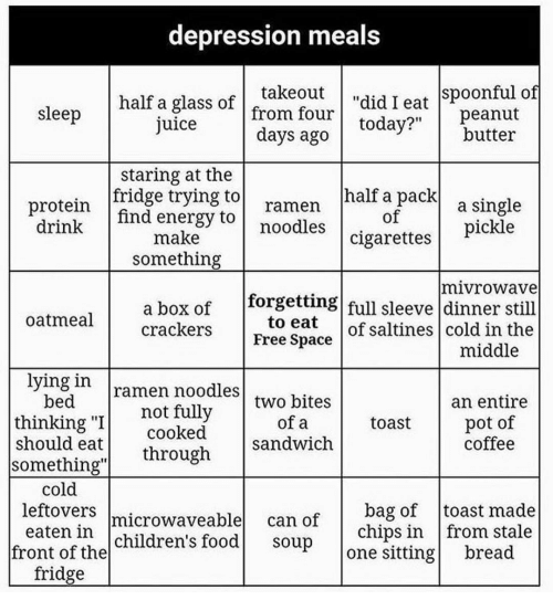 High Quality Depression meals Blank Meme Template