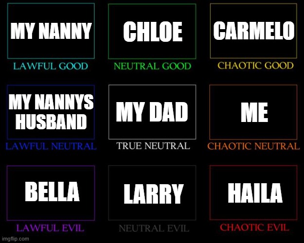 idk | MY NANNY; CHLOE; CARMELO; MY DAD; ME; MY NANNYS HUSBAND; BELLA; LARRY; HAILA | image tagged in alignment chart | made w/ Imgflip meme maker