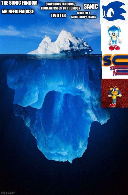 Sonic iceberg v1.0  let me know what topics to include for the next one | THE SONIC FANDOM; SNAPCUBES FANDUBS / EGGMAN PISSES  ON THE MOON; SANIC; MR NEEDLEMOUSE; SONIC.EXE / SONIC CREEPY-PASTAS; TWITTER | image tagged in iceberg | made w/ Imgflip meme maker