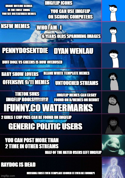 imgflip iceberg | IMGFLIP ICONS; DRAKE HOTLINE BLINGS IS THE FIRST THING YOU SEE ON FEATURED MEMES; YOU CAN USE IMGFLIP ON SCHOOL COMPUTERS; NSFW MEMES; WHO_AM_I; 6 YEARS OLDS SPAMMING IMAGES; PENNYDOSENTDIE; DYAN WENLAU; BUFF DOGE VS CHEEMS IS NOW OVERUSED; BLANK WHITE TEMPLATE MEMES; BABY SHOW LOVERS; OFFENSIVE 9/11 MEMES; UNTOUCHED STREAMS; TIKTOK SUKS IMGFLIP ROOLS!!!!11!!1! IMGFLIP MEMES CAN EASILY FOUND ON R/MEMES ON REDDIT; IFUNNY.CO WATERMARKS; 2 GIRLS 1 CUP PICS CAN BE FOUND ON IMGFLIP; GENERIC POLITIC USERS; YOU CAN POST MORE THAN 2 TIME IN OTHER STREAMS; HALF OF THE HATED USERS LEFT IMGFLIP; RAYDOG IS DEAD; MISSING FIRST EVER TEMPLATE (COULD IT EVER BE FOUND?) | image tagged in iceberg levels tiers,imgflip | made w/ Imgflip meme maker