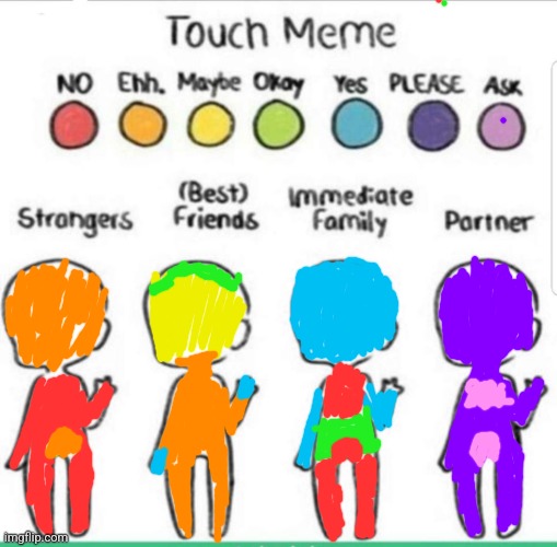 touch chart meme | image tagged in touch chart meme | made w/ Imgflip meme maker