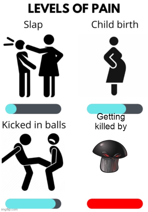 Levels of Pain | Getting killed by | image tagged in levels of pain | made w/ Imgflip meme maker