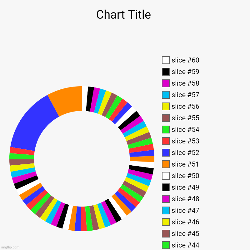 Donut | image tagged in charts,donut charts,donut | made w/ Imgflip chart maker