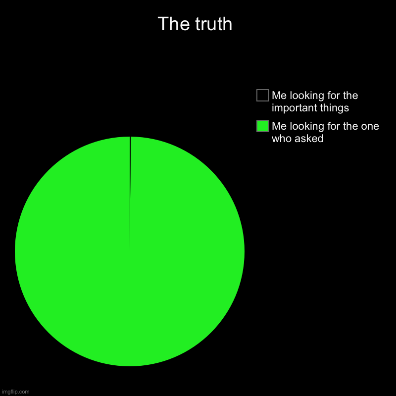 Can you help | The truth | Me looking for the one who asked, Me looking for the important things | image tagged in charts,pie charts,who asked,help me | made w/ Imgflip chart maker