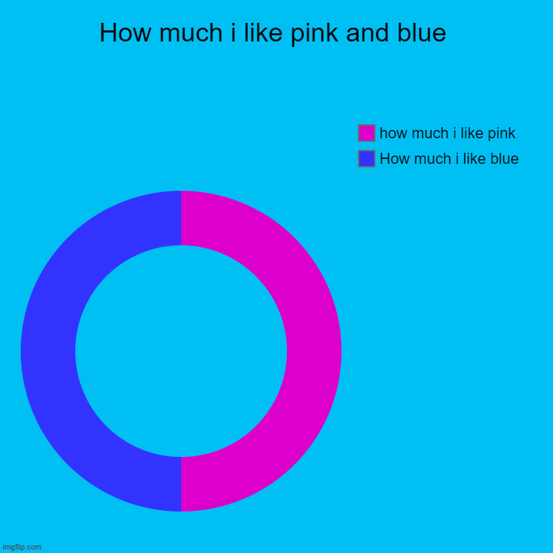 My fav colors | How much i like pink and blue | How much i like blue, how much i like pink | image tagged in charts,donut charts | made w/ Imgflip chart maker