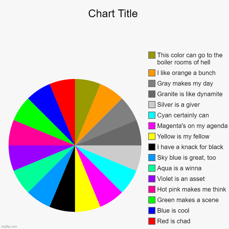 I hate olive and dark yellow in general so much | Red is chad, Blue is cool, Green makes a scene, Hot pink makes me think, Violet is an asset, Aqua is a winna, Sky blue is great, too, I have | image tagged in charts,pie charts,olive,sucks | made w/ Imgflip chart maker