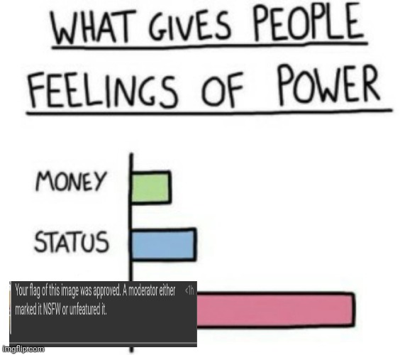 h | image tagged in what gives people feelings of power | made w/ Imgflip meme maker