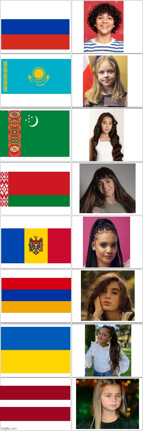 Junior Eurovision contestants from 2020 to 2021 ranked by canniness | image tagged in soviet countries ranked by canniness,memes,junior,eurovision,singers | made w/ Imgflip meme maker