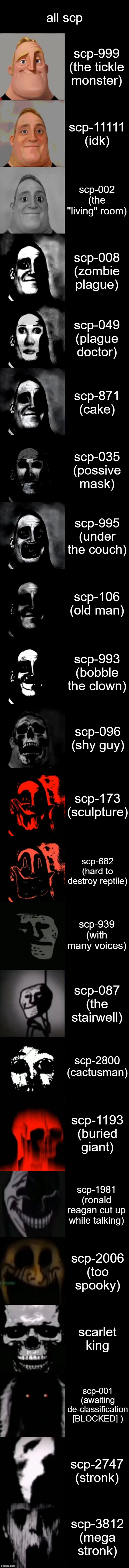 Scp 3812 Blank Template - Imgflip