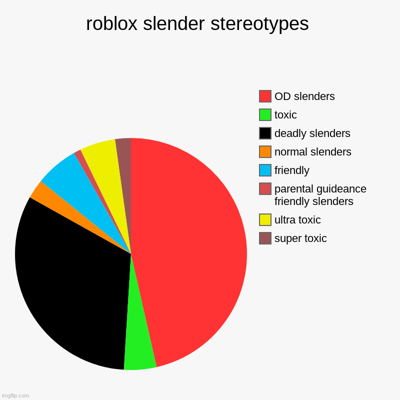 Roblox Slenders - Imgflip