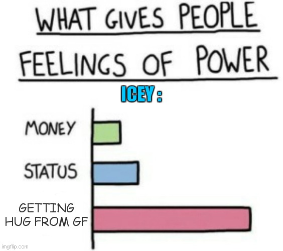 what gives Icey feelings of power | ICEY :; GETTING HUG FROM GF | image tagged in what gives people feelings of power | made w/ Imgflip meme maker