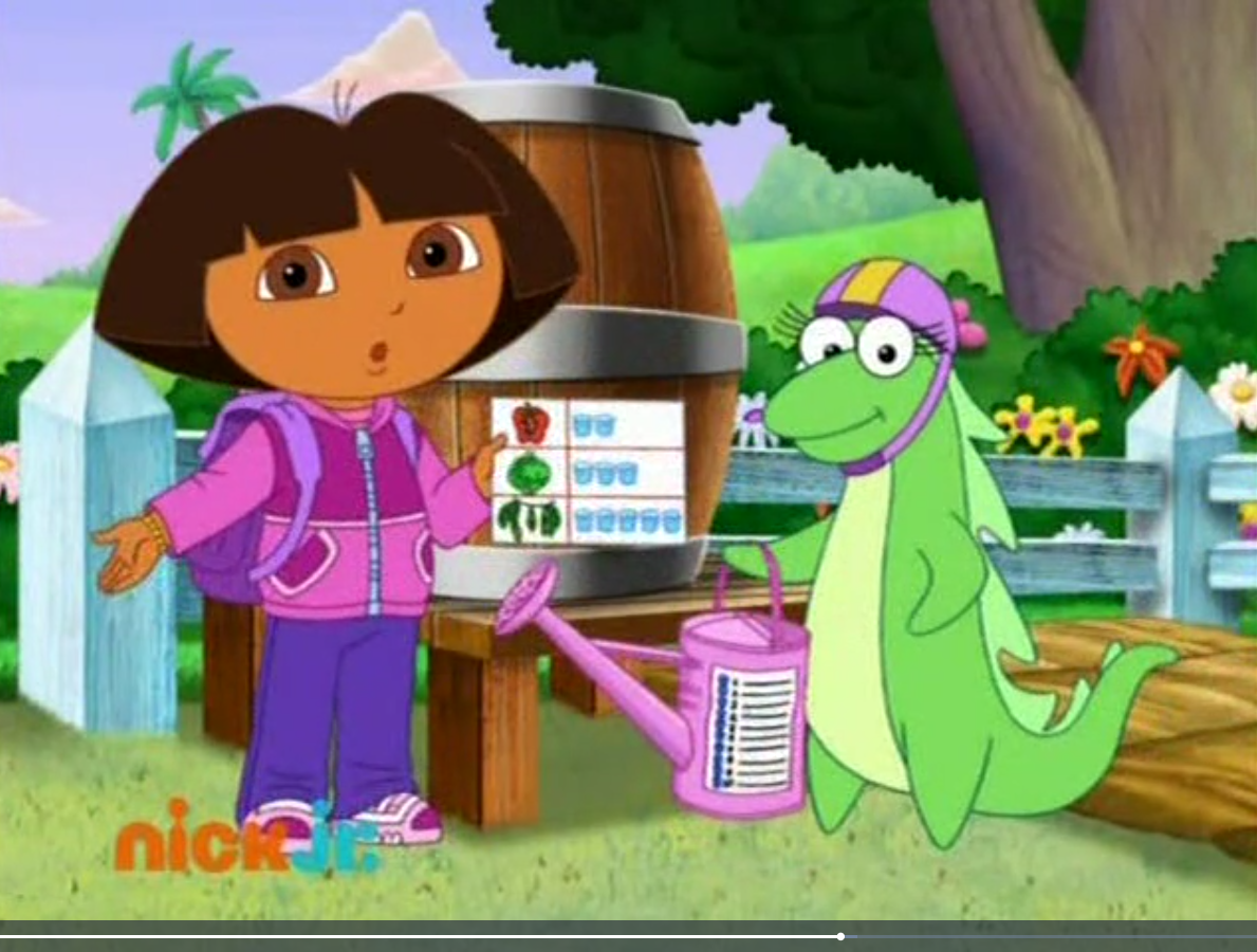 Dora Holding A List Blank Meme Template