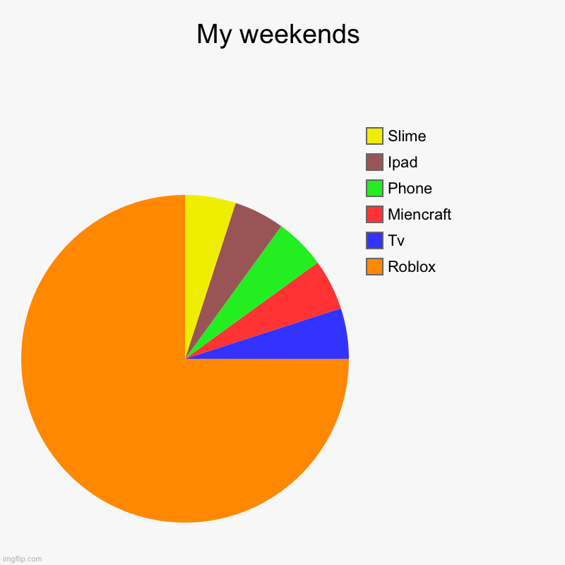 My weekends | Roblox, Tv, Miencraft, Phone, Ipad, Slime | image tagged in charts,pie charts | made w/ Imgflip chart maker
