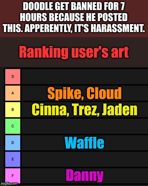 DOODLE GET BANNED FOR 7 HOURS BECAUSE HE POSTED THIS. APPERENTLY, IT'S HARASSMENT. | made w/ Imgflip meme maker