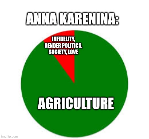 Anna Karenina | ANNA KARENINA:; INFIDELITY, GENDER POLITICS, SOCIETY, LOVE; AGRICULTURE | image tagged in pie chart,literature,books,reading,nerd | made w/ Imgflip meme maker