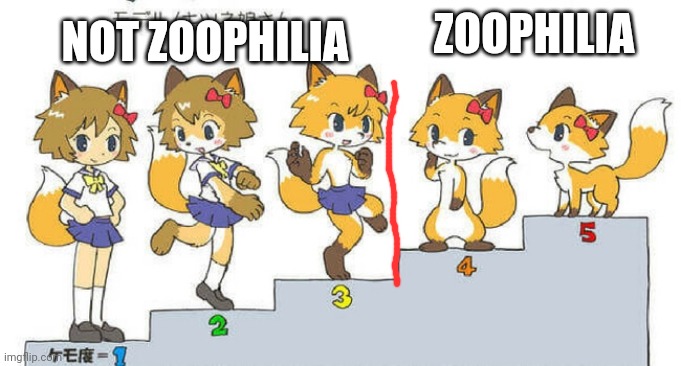 NOT ZOOPHILIA; ZOOPHILIA | made w/ Imgflip meme maker