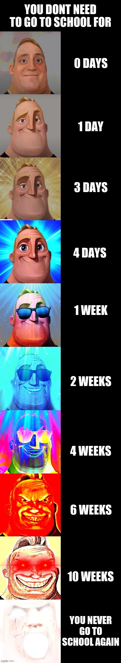 mr incredible becoming canny | YOU DONT NEED TO GO TO SCHOOL FOR; 0 DAYS; 1 DAY; 3 DAYS; 4 DAYS; 1 WEEK; 2 WEEKS; 4 WEEKS; 6 WEEKS; 10 WEEKS; YOU NEVER GO TO SCHOOL AGAIN | image tagged in mr incredible becoming canny | made w/ Imgflip meme maker