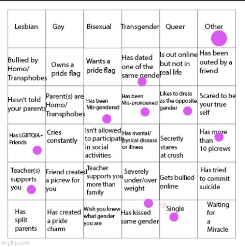 wooo | image tagged in lgbtqia bingo | made w/ Imgflip meme maker