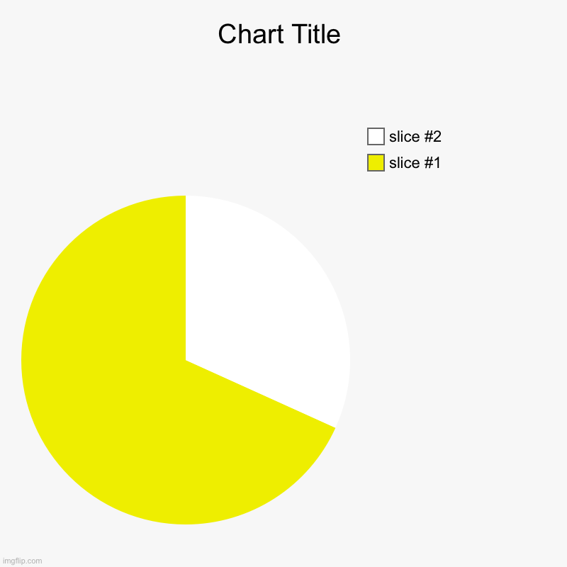 Pac-Man | image tagged in charts,pie charts | made w/ Imgflip chart maker