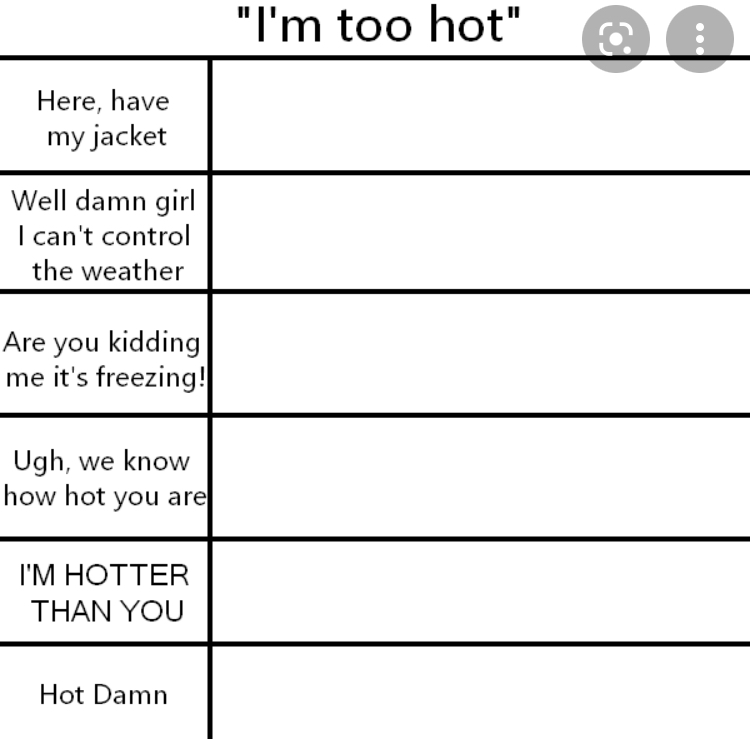 I’m to hot chart Blank Template - Imgflip