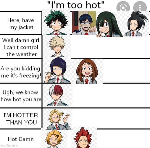 (Most of) Class 1A | image tagged in i m to hot chart | made w/ Imgflip meme maker