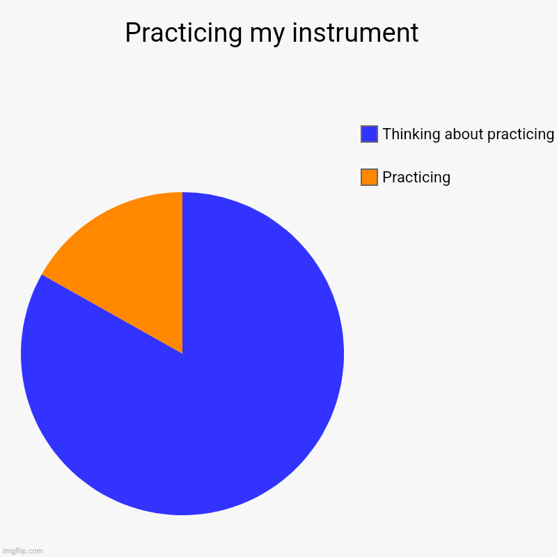 BAND | Practicing my instrument  | Practicing , Thinking about practicing | image tagged in charts,pie charts | made w/ Imgflip chart maker