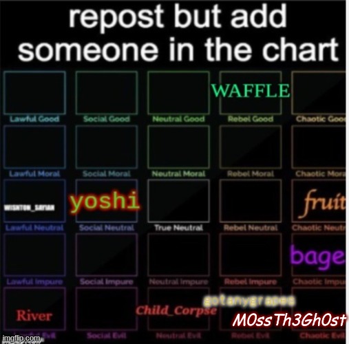 I'm under Chaotic Evil btw | M0ssTh3Gh0st | image tagged in repost but add your username | made w/ Imgflip meme maker