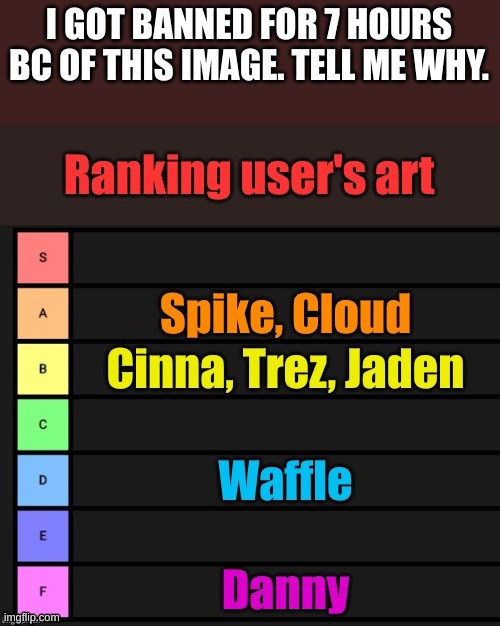 I GOT BANNED FOR 7 HOURS BC OF THIS IMAGE. TELL ME WHY. | made w/ Imgflip meme maker