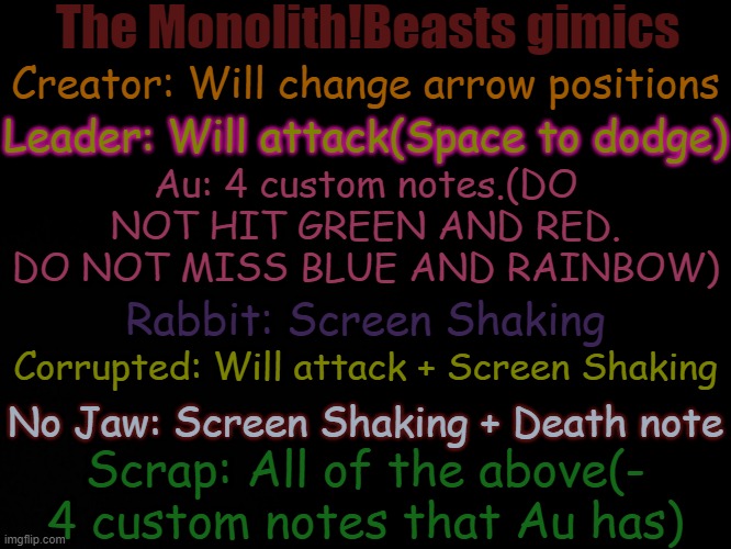 Might have gone overboard with the 3rd song for Au. the 4 notes appear VERY FREQUANTLY. | The Monolith!Beasts gimics; Creator: Will change arrow positions; Au: 4 custom notes.(DO NOT HIT GREEN AND RED. DO NOT MISS BLUE AND RAINBOW); Leader: Will attack(Space to dodge); Rabbit: Screen Shaking; Corrupted: Will attack + Screen Shaking; No Jaw: Screen Shaking + Death note; Scrap: All of the above(- 4 custom notes that Au has) | made w/ Imgflip meme maker