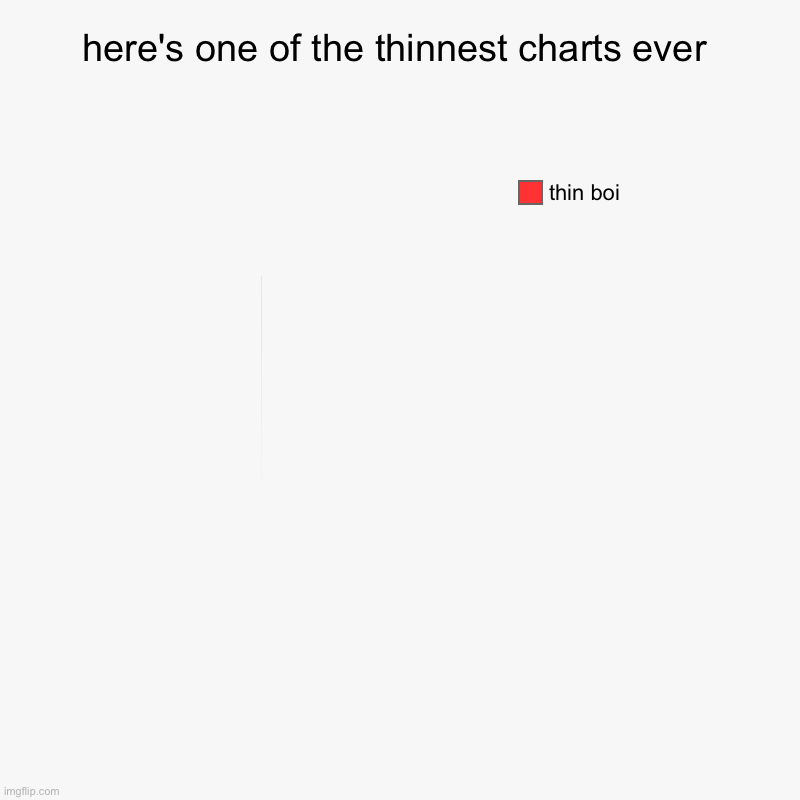 its legit 0,0001 lol | here's one of the thinnest charts ever | thin boi | image tagged in charts,pie charts,thin boi | made w/ Imgflip chart maker