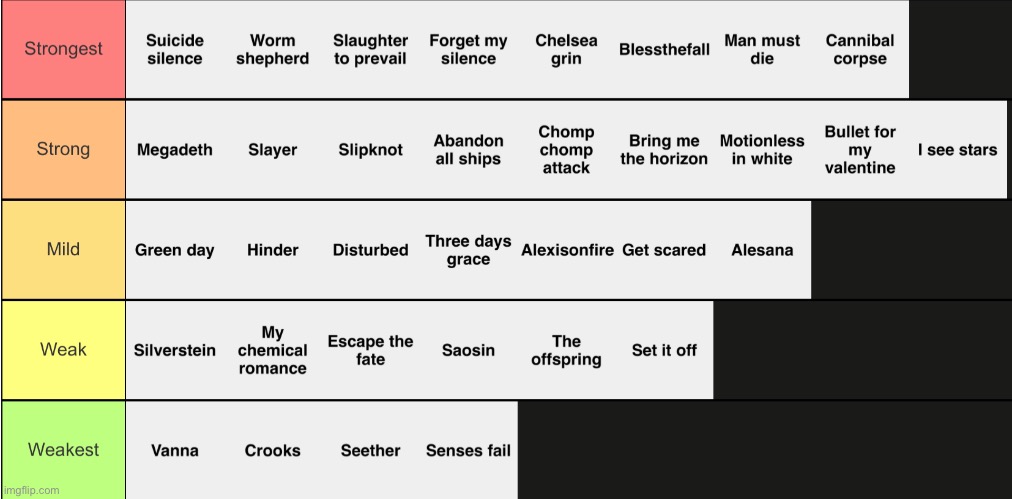 Most of my playlist I am 100% sure I missed some | image tagged in dafuq did i just read | made w/ Imgflip meme maker