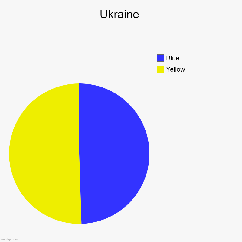 Hey! It's ukraine! | Ukraine | Yellow, Blue | image tagged in charts,pie charts | made w/ Imgflip chart maker
