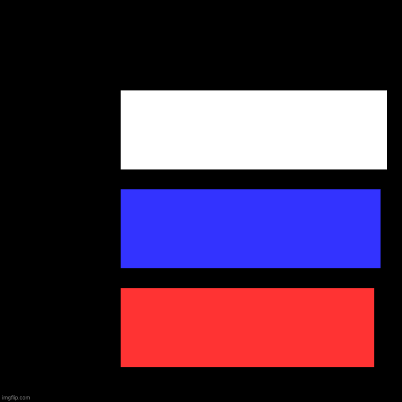 Russia | Russia | White, Blue, Red | image tagged in charts,bar charts | made w/ Imgflip chart maker
