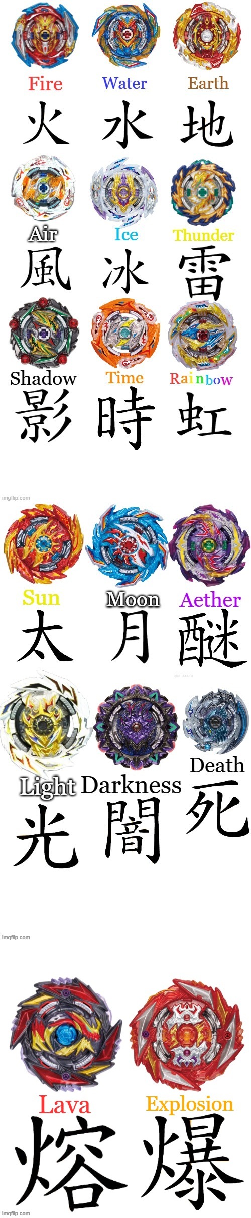 All Chinese Elemental Beyblades | image tagged in blank white template | made w/ Imgflip meme maker